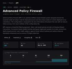 APF Firewall
