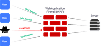 DDoS Protection - Web Application Firewall - NetShop ISP