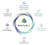 MT5 Platform Components