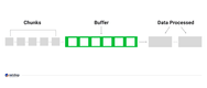 Streaming - What is data buffer