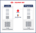 Global XConnect - NetShop ISP