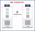 Intra-Metro XConnect (L2) - NetShop ISP
