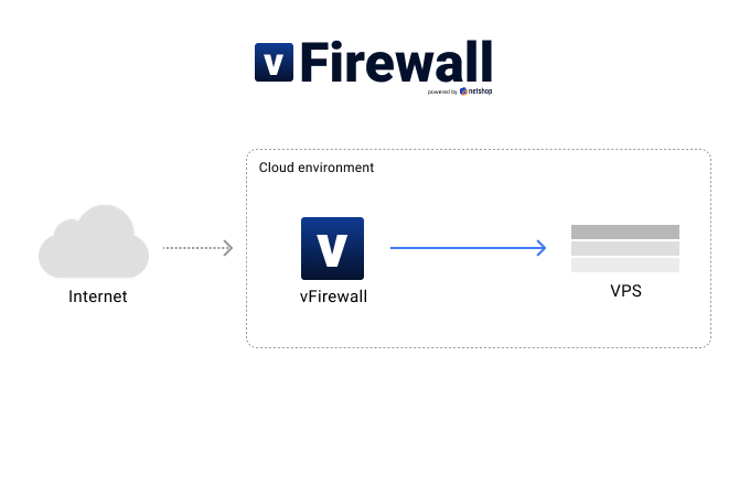 vFirewall