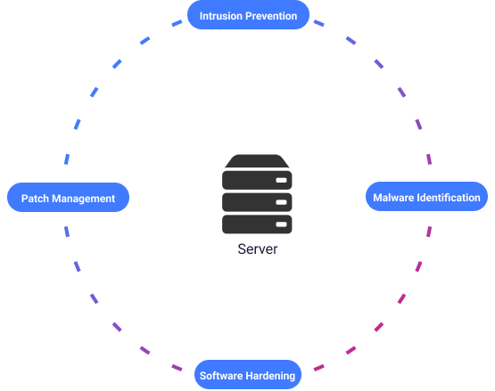 Security Hardening